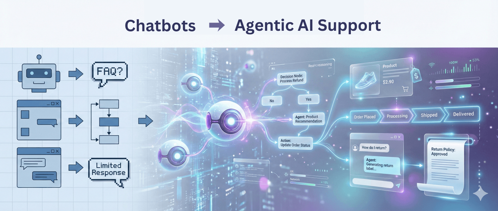 How Agentic Workflows Are Replacing Traditional “Chatbots”