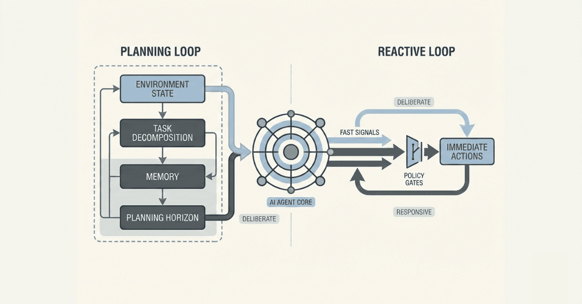 Planning vs Reacting: How AI Agents Decide What to Do Next